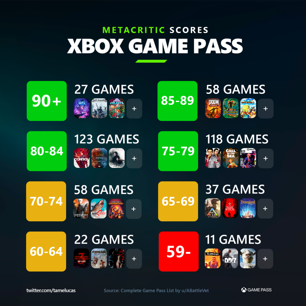 Xbox Game Pass x Metacritic